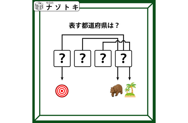 クイズです！この図があらわす「都道府県」を読み解ける？３つのイラストと矢印の意味を考えましょう【難易度LV.３・中辛】