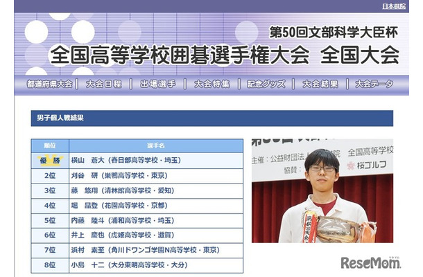 第50回文部科学大臣杯「全国高等学校囲碁選手権大会」男子個人戦結果