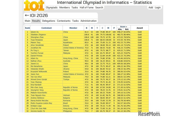 国際情報オリンピック（IOI2026）：金メダル