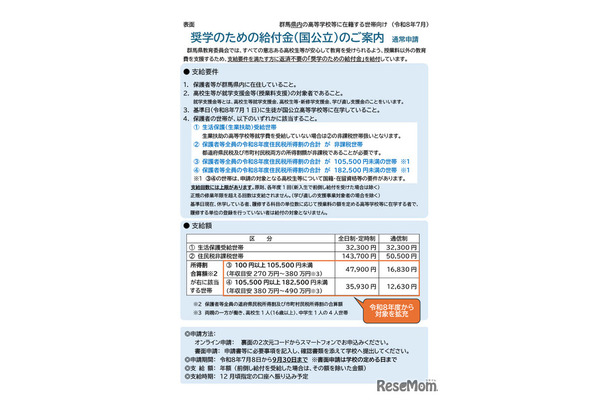 群馬県内の高等学校等に在学している高校生等の世帯向け（通常申請）