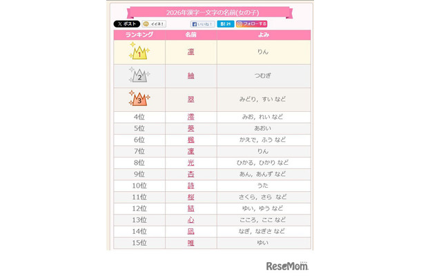2026年漢字一文字の名前（女の子）