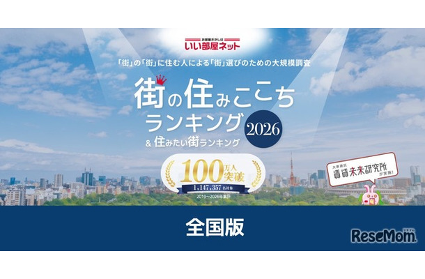 いい部屋ネット 街の住みここち&住みたい街ランキング2026<都道府県版>