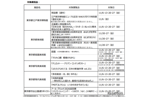 オータムナイトミュージアム２０２６