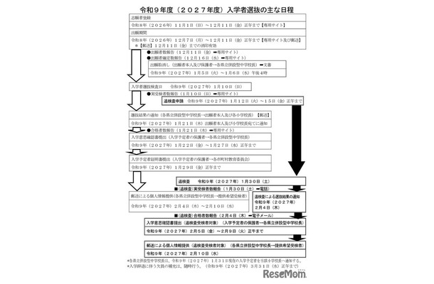 令和9年度（2027年度）熊本県立併設型中学校入学者選抜のおもな日程