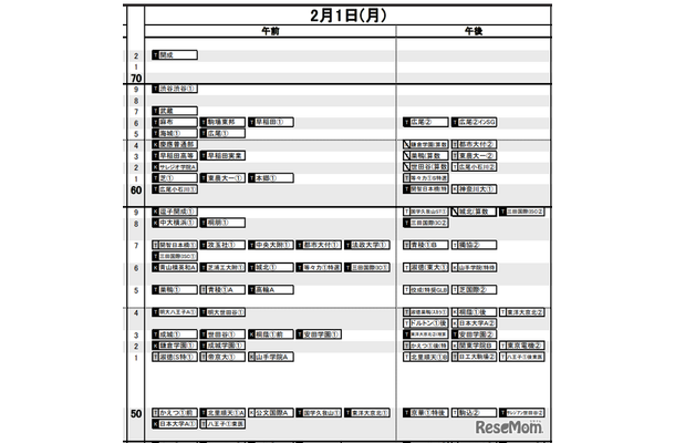 首都圏・男子2月1日