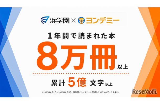 ヨンデミー導入後、浜学園で1年間に読まれた冊数