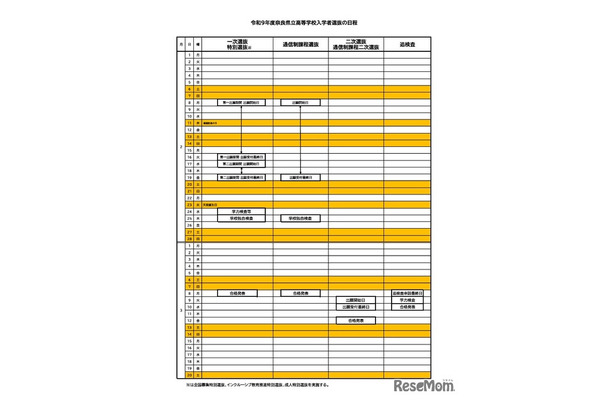 令和9年度奈良県立高等学校入学者選抜の日程