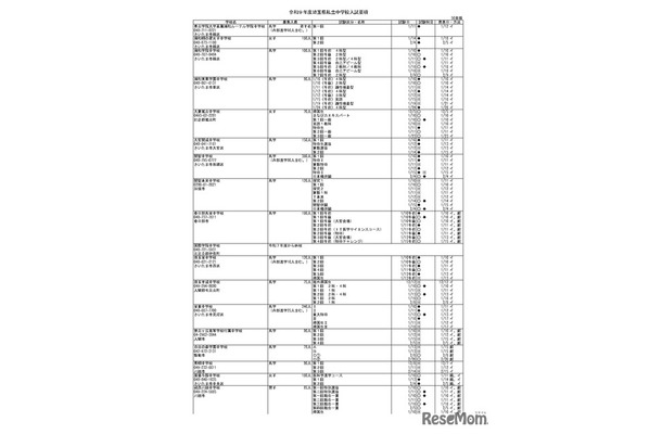 令和9年度埼玉県私立中学校入試要項