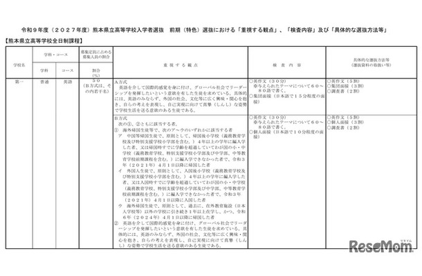 2027年度熊本県立高等学校入学者選抜 前期（特色）選抜における「重視する観点」など