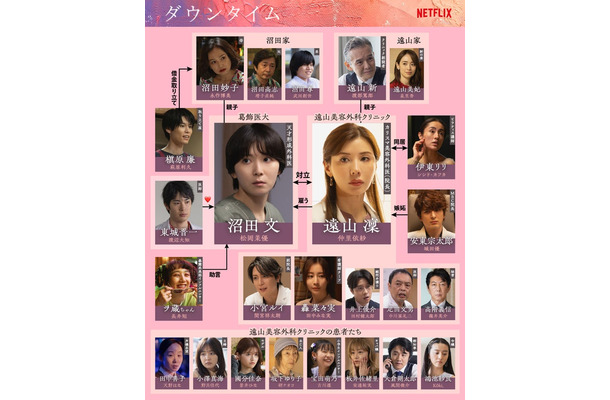「ダウンタイム」相関図(C)Netflixシリーズ「ダウンタイム」 9月17日(木)よりNetflixにて世界独占配信