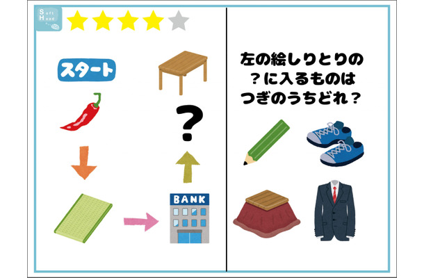 解けたらIQ130!「?」に入るイラストは何?【クイズ】