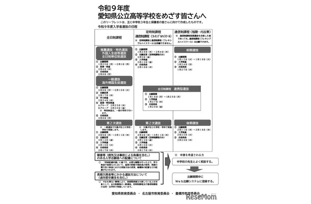 リーフレット「令和9年度愛知県公立高等学校をめざす皆さんへ」