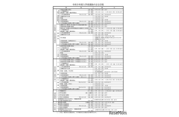 令和9年度入学者選抜のおもな日程
