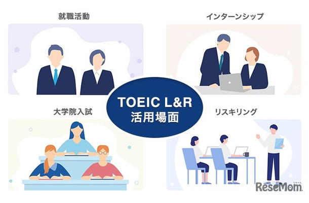 TOEIC L&R活用場面