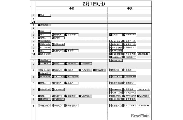 首都圏男子2月1日