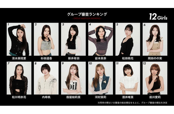 moxymill新メンバーオーディション「to the nex7」(提供写真)