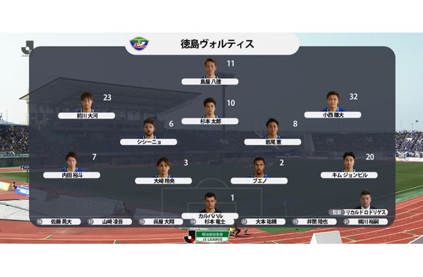 J2徳島、“低さ“が話題！前線6人の平均身長は「168cm」