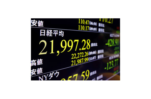 一時2万2000円を割り込んだ日経平均株価を示すモニター＝27日午前、東京・東新橋