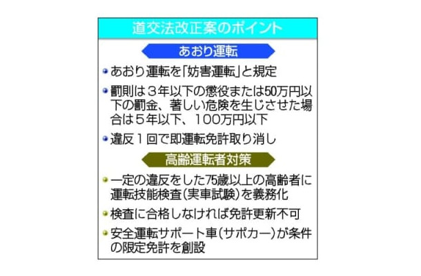 道交法改正案のポイント