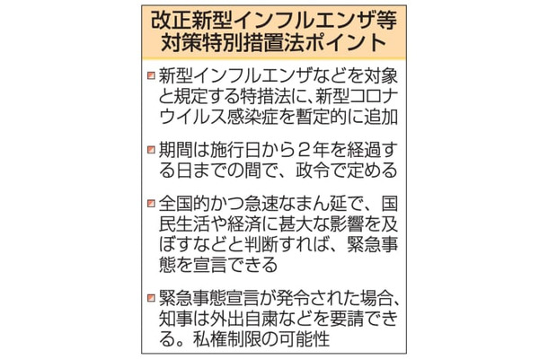 改正新型インフルエンザ等対策特別措置法ポイント
