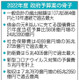 予算107兆5964億円