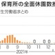 保育所休園、依然700カ所超