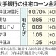 住宅ローン金利、引き上げ