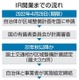 カジノ誘致、和歌山が断念