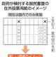 在外国民審査実現へ法整備