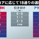 “推し”にピッタリ！新スポーツくじ『WINNER』登場のＪリーグ、「記録と記憶に残る試合スコア」3選