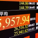 東証、午前終値は2万5984円