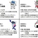 つくば市、ネットで模擬投票