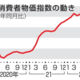米消費者物価7.7％上昇