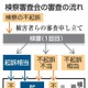 関電旧経営陣、再び不起訴へ