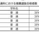 【高校受験2025】愛知県公立高、全日制単位制の検査内容など