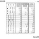 【高校受験2025】山梨県公立高、募集定員170人減