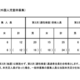 【小学校受験2025】立川国際中等附属小、海外帰国・在京外国人枠12人合格