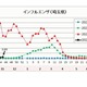 インフルエンザ、埼玉県で学校閉鎖…東京都が流行入り