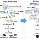 自閉スペクトラム症の新たな病態メカニズムを解明、藤田医科大らの研究