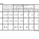 【高校受験2025】岡山県進路希望調査（第1次）岡山朝日0.96倍