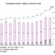 国家公務員総合職の合格発表、最多は「東大」345人