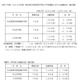 【中学受験2025】熊本県立の確定出願倍率、八代1.57倍