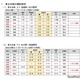 【共通テスト2025】東北本線と仙山線で臨時列車運行