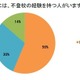 小学生の親6割が不登校経験者を認知…課題は支援不足