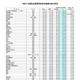 【高校受験2025】埼玉県私立高校の初年度納付金、慶應義塾志木135万が最高