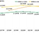 小中高校生の生活実態調査、推し活やお年玉の傾向