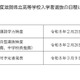 【高校受験2026】滋賀県立高校、学力検査2/25