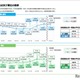 TIMSS2023、日本の小4は算数5位・理科6位…正答率67.4%の理科問題とは