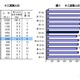 巳年生まれ1,002万人、18歳の新成人は109万人…総務省