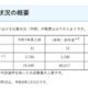 【中学受験2025】埼玉県私立中の応募状況（1/6時点）前年度比1万6,000人増